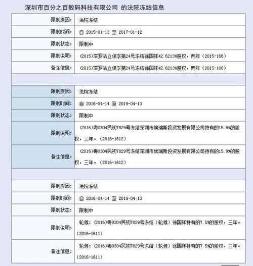 号称被苹果山寨的深圳佰利起底:资产正被冻结曾被百度投资 人工智能 号称被苹果山寨的深圳佰利起底:资产正被冻结曾被百度投资 号称被苹果山寨的深圳佰利起底:资产正被冻结曾被百度投资 人工智能