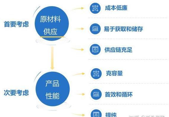 核桃壳变身钠电材料!云南大年夜理万吨前辈电池电极材料项目投产 互联通信 核桃壳变身钠电材料!云南大年夜理万吨前辈电池电极材料项目投产 核桃壳变身钠电材料!云南大年夜理万吨前辈电池电极材料项目投产 互联通信