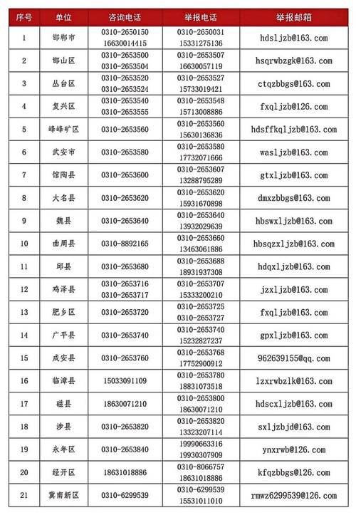 关于公布举报电话和电子邮箱的通知书记 智能科技 关于公布举报电话和电子邮箱的通知书记 关于公布举报电话和电子邮箱的通知书记 智能科技