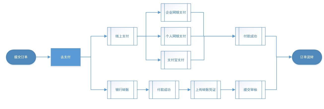 小轨范支付流程及支付办法 智能科技 小轨范支付流程及支付办法 小轨范支付流程及支付办法 智能科技