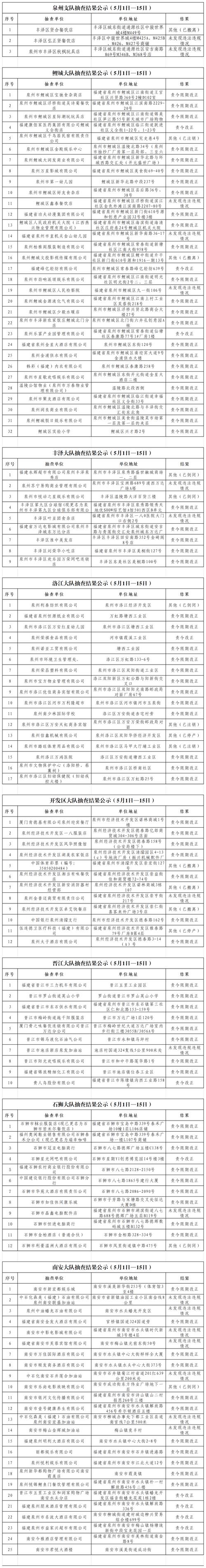 2022年浙江省义乌市消防相关产品监督抽查结果 人工智能 2022年浙江省义乌市消防相关产品监督抽查结果 2022年浙江省义乌市消防相关产品监督抽查结果 人工智能