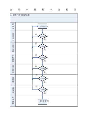若何设计一个高效的电子合同审批流程? 智能科技 若何设计一个高效的电子合同审批流程? 若何设计一个高效的电子合同审批流程? 智能科技