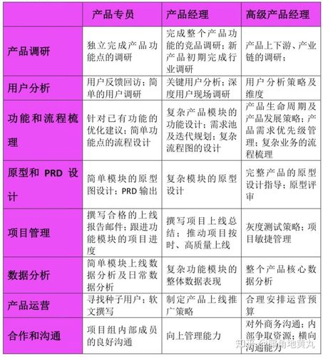 三个阶段解析智能硬件产品经理的能力要求 智能科技 三个阶段解析智能硬件产品经理的能力要求 三个阶段解析智能硬件产品经理的能力要求 智能科技