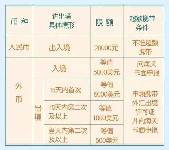 实用!两岸进出境携带现金及物品指南 智能家居 实用!两岸进出境携带现金及物品指南 实用!两岸进出境携带现金及物品指南 智能家居