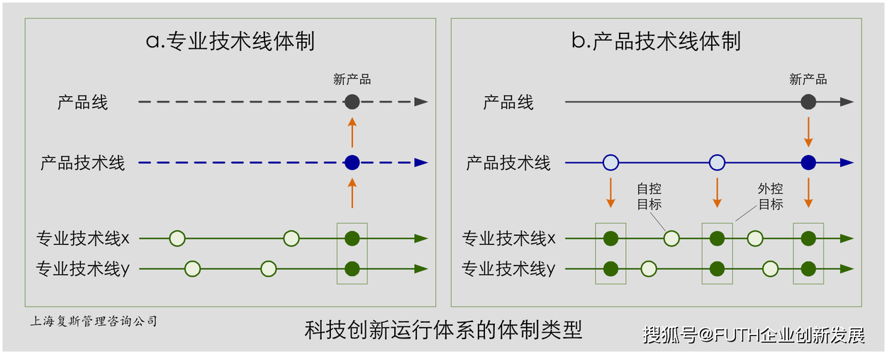 企业科创体系的两类技能线运行逻辑:产品技能线系统编制 人工智能 企业科创体系的两类技能线运行逻辑:产品技能线系统编制 企业科创体系的两类技能线运行逻辑:产品技能线系统编制 人工智能