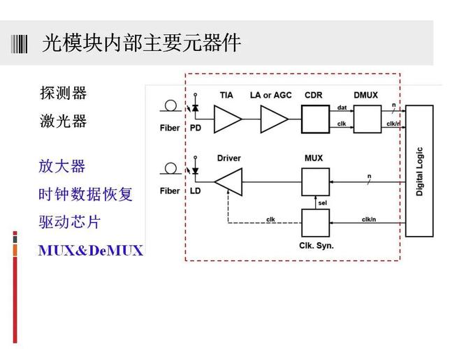 关于光模块看这一篇就够啦 智能科技 关于光模块看这一篇就够啦 关于光模块看这一篇就够啦 智能科技