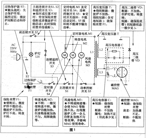 几种常见小家电事理及维修 人工智能 几种常见小家电事理及维修 几种常见小家电事理及维修 人工智能