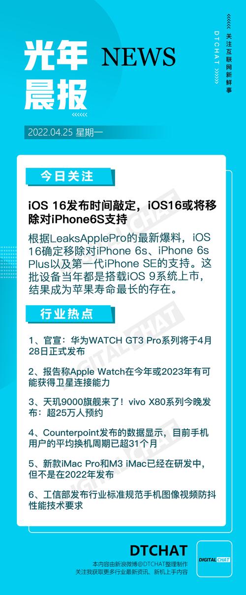 谷歌年度科技产品搜索排行: iPhone 6s登顶 智能科技 谷歌年度科技产品搜索排行: iPhone 6s登顶 谷歌年度科技产品搜索排行: iPhone 6s登顶 智能科技