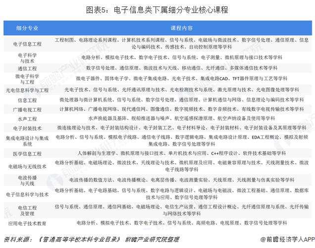 电子信息类18个专业解读及报考留心事项 智能家居 电子信息类18个专业解读及报考留心事项 电子信息类18个专业解读及报考留心事项 智能家居