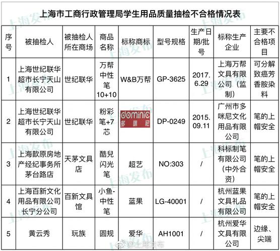 沪抽检网售童床这14批次不合格 智能科技 沪抽检网售童床这14批次不合格 沪抽检网售童床这14批次不合格 智能科技