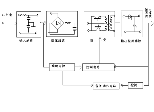 电子电路爱好者必学:开关电源的故障检测方法 智能家居 电子电路爱好者必学:开关电源的故障检测方法 电子电路爱好者必学:开关电源的故障检测方法 智能家居