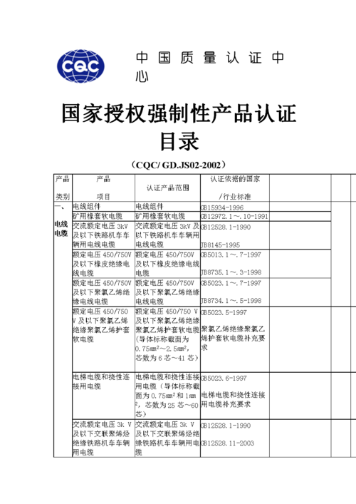 3C常见目录有哪些? 智能科技 3C常见目录有哪些? 3C常见目录有哪些? 智能科技