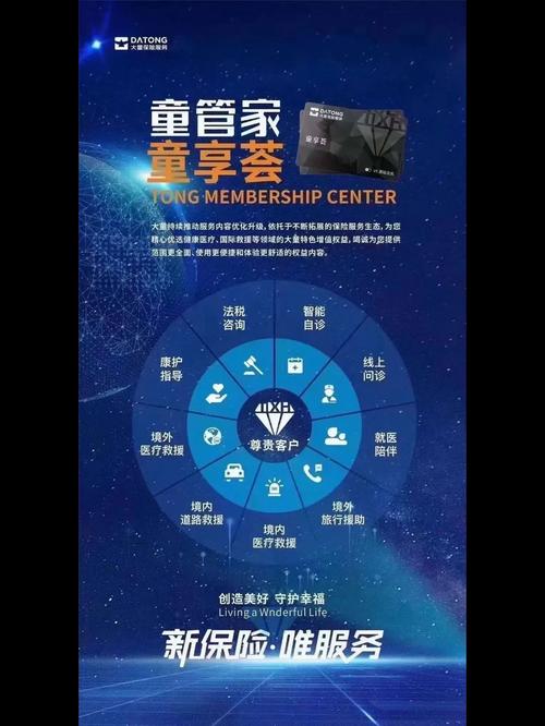 大年夜童保险做事“童享荟”周全进级全方位提升客户的健康治理体验 人工智能 大年夜童保险做事“童享荟”周全进级全方位提升客户的健康治理体验 大年夜童保险做事“童享荟”周全进级全方位提升客户的健康治理体验 人工智能