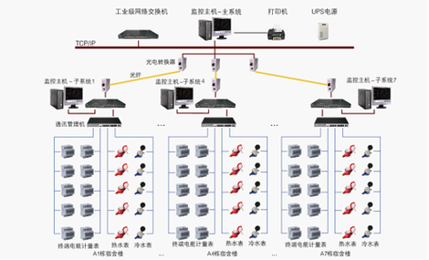 电子制造业IE本能机能的划分 智能家居 电子制造业IE本能机能的划分 电子制造业IE本能机能的划分 智能家居