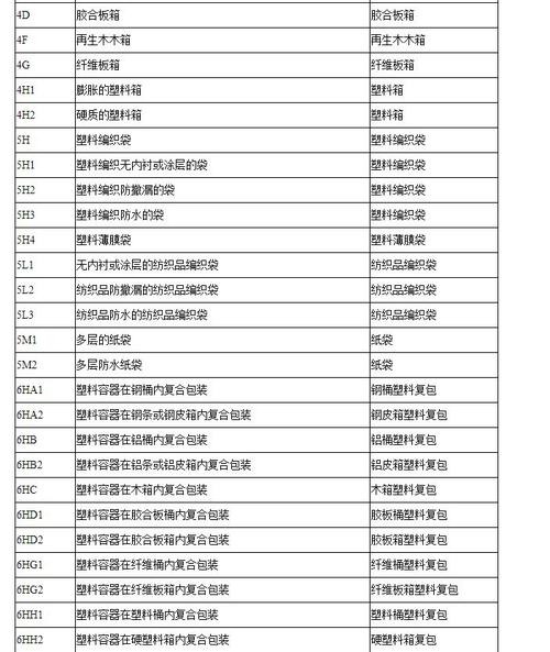 危险品货代阿迪分享:危险品中包装容器的标记及批号 智能科技 危险品货代阿迪分享:危险品中包装容器的标记及批号 危险品货代阿迪分享:危险品中包装容器的标记及批号 智能科技