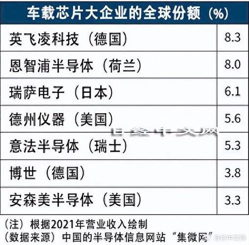 开年大年夜并购!汽车芯片厂59亿美元砸向苹果电源芯片供应商 人工智能 开年大年夜并购!汽车芯片厂59亿美元砸向苹果电源芯片供应商 开年大年夜并购!汽车芯片厂59亿美元砸向苹果电源芯片供应商 人工智能