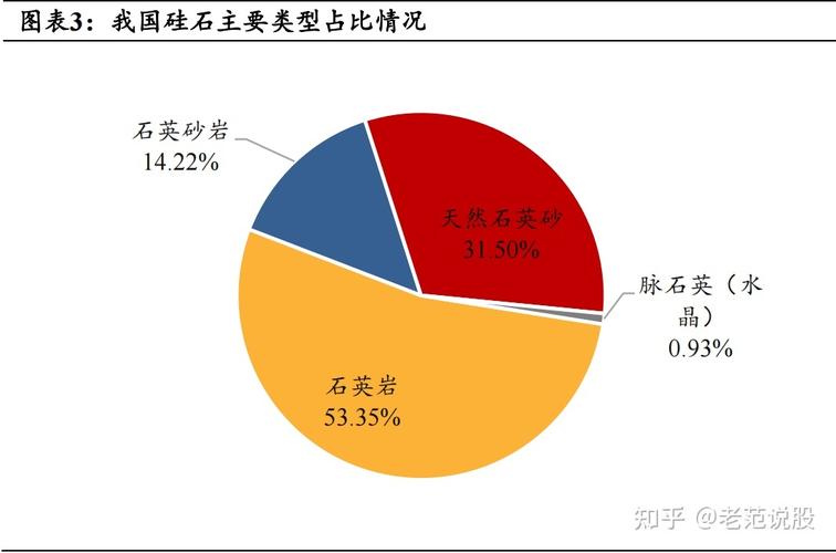 工业硅冶炼原材料及成本构成剖析 互联通信 工业硅冶炼原材料及成本构成剖析 工业硅冶炼原材料及成本构成剖析 互联通信