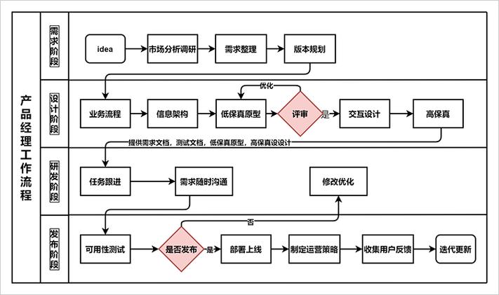 产品经理的\"五脏六腑\":全方位解析产品工作流程 互联通信 产品经理的\ 产品经理的\"五脏六腑\":全方位解析产品工作流程 互联通信