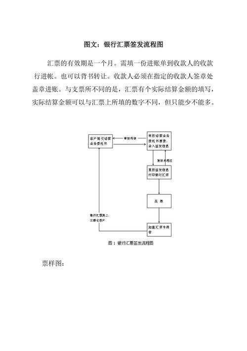 电子汇票的签收流程以及响应的问题解答 互联通信 电子汇票的签收流程以及响应的问题解答 电子汇票的签收流程以及响应的问题解答 互联通信