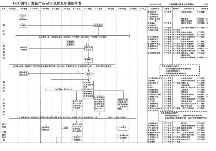 从设计莅临盆:若何运用APQP样件验证确保制造质量 互联通信 从设计莅临盆:若何运用APQP样件验证确保制造质量 从设计莅临盆:若何运用APQP样件验证确保制造质量 互联通信