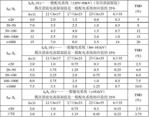 若何估算谐波电流? 智能家居 若何估算谐波电流? 若何估算谐波电流? 智能家居