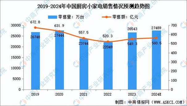 2024年中国小家电家当链图谱研究分析(附家当链全景图) 人工智能 2024年中国小家电家当链图谱研究分析(附家当链全景图) 2024年中国小家电家当链图谱研究分析(附家当链全景图) 人工智能