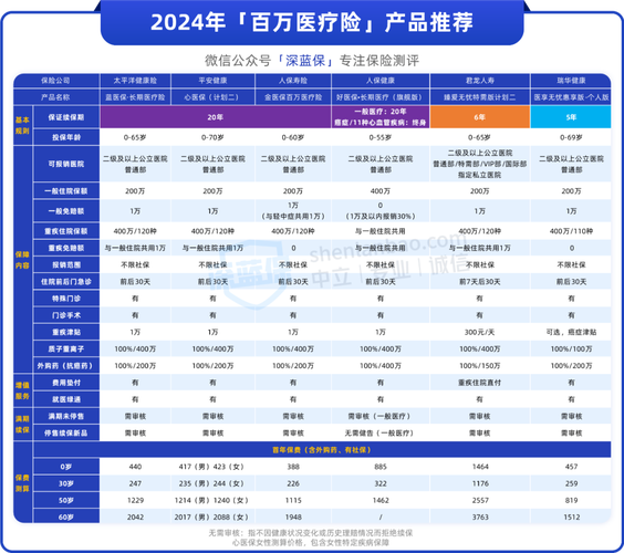这2种救命保险几百元就能搞定!(20-30岁可参考) 人工智能 这2种救命保险几百元就能搞定!(20-30岁可参考) 这2种救命保险几百元就能搞定!(20-30岁可参考) 人工智能