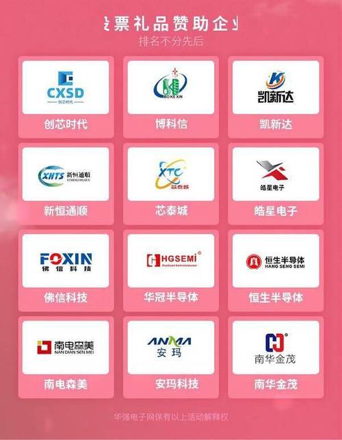 “2021年度华强电子网优质供应商评选”投票通道正式开启 人工智能 “2021年度华强电子网优质供应商评选”投票通道正式开启 “2021年度华强电子网优质供应商评选”投票通道正式开启 人工智能