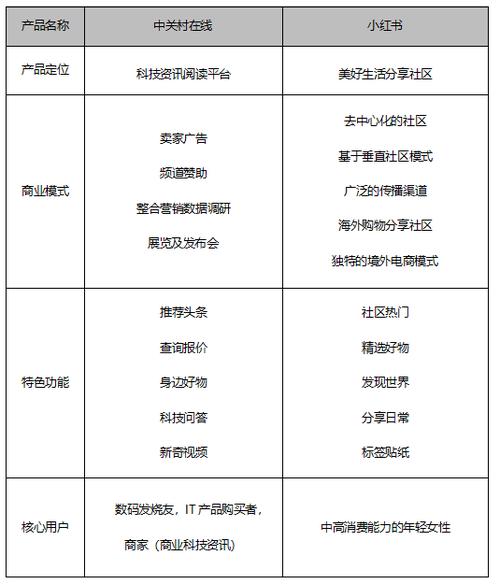 竞品分析申报:科技数码社区产品比拟分析 智能科技 竞品分析申报:科技数码社区产品比拟分析 竞品分析申报:科技数码社区产品比拟分析 智能科技