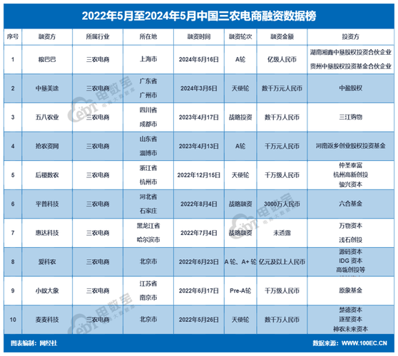 国内首个大年夜宗农产品交易一站式电商平台粮巴巴 智能家居 国内首个大年夜宗农产品交易一站式电商平台粮巴巴 国内首个大年夜宗农产品交易一站式电商平台粮巴巴 智能家居