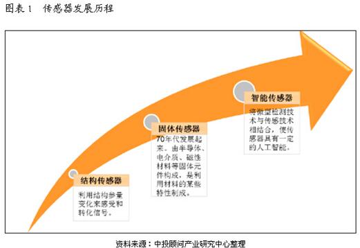 全球与中国企业电子进修解决筹划市场运营模式及前景趋势猜测申报 互联通信 全球与中国企业电子进修解决筹划市场运营模式及前景趋势猜测申报 全球与中国企业电子进修解决筹划市场运营模式及前景趋势猜测申报 互联通信