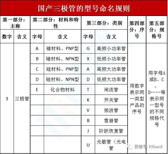 原来国内外常用电子元器件型号命名规则是这样的涨常识了! 智能家居 原来国内外常用电子元器件型号命名规则是这样的涨常识了! 原来国内外常用电子元器件型号命名规则是这样的涨常识了! 智能家居