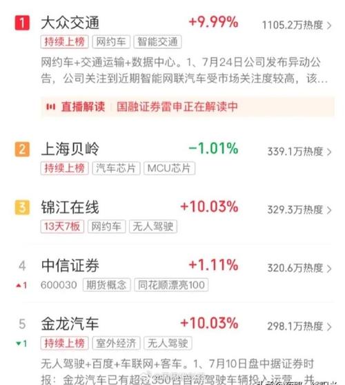 龙版传媒9.99%涨停总市值92.49亿元 智能家居 龙版传媒9.99%涨停总市值92.49亿元 龙版传媒9.99%涨停总市值92.49亿元 智能家居