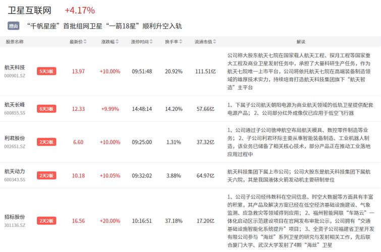 一周复盘|科陆电子本周累计下跌0.55%电网设备板块上涨0.63% 智能家居 一周复盘|科陆电子本周累计下跌0.55%电网设备板块上涨0.63% 一周复盘|科陆电子本周累计下跌0.55%电网设备板块上涨0.63% 智能家居