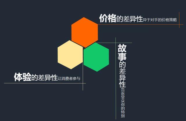 他们想把心里的小闪光变成市场上的好产品 人工智能 他们想把心里的小闪光变成市场上的好产品 他们想把心里的小闪光变成市场上的好产品 人工智能