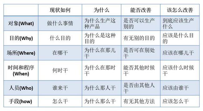 用5W1H思虑评论产品若何做? 人工智能 用5W1H思虑评论产品若何做? 用5W1H思虑评论产品若何做? 人工智能