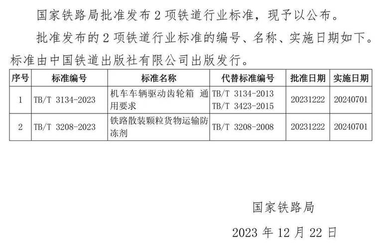 国家铁路局宣告两批铁道行业装备技能标准 智能科技 国家铁路局宣告两批铁道行业装备技能标准 国家铁路局宣告两批铁道行业装备技能标准 智能科技