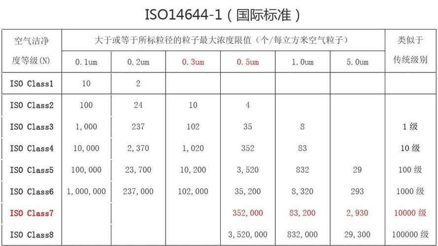 电子厂房清洁度等级及标准参考! 人工智能 电子厂房清洁度等级及标准参考! 电子厂房清洁度等级及标准参考! 人工智能