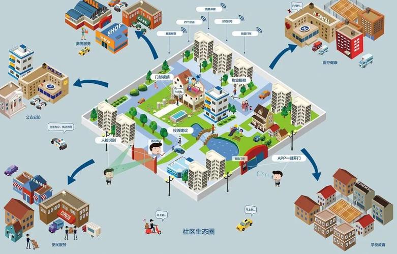 怎么做好线下社区营销? 智能家居 怎么做好线下社区营销? 怎么做好线下社区营销? 智能家居