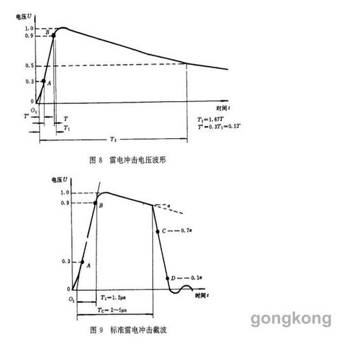 从零开始学工控之---什么是电压? 智能家居 从零开始学工控之---什么是电压? 从零开始学工控之---什么是电压? 智能家居