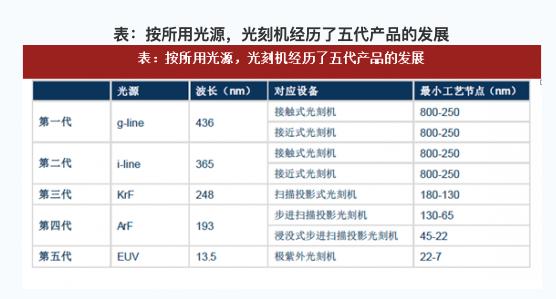 全球顶尖光刻机排名及技能 智能家居 全球顶尖光刻机排名及技能 全球顶尖光刻机排名及技能 智能家居