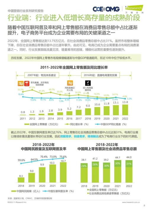 2023年内容电商白皮书（成长现状、兴趣趋势、营销洞察及启示） 2023年内容电商白皮书（成长现状、兴趣趋势、营销洞察及启示） 智能家居