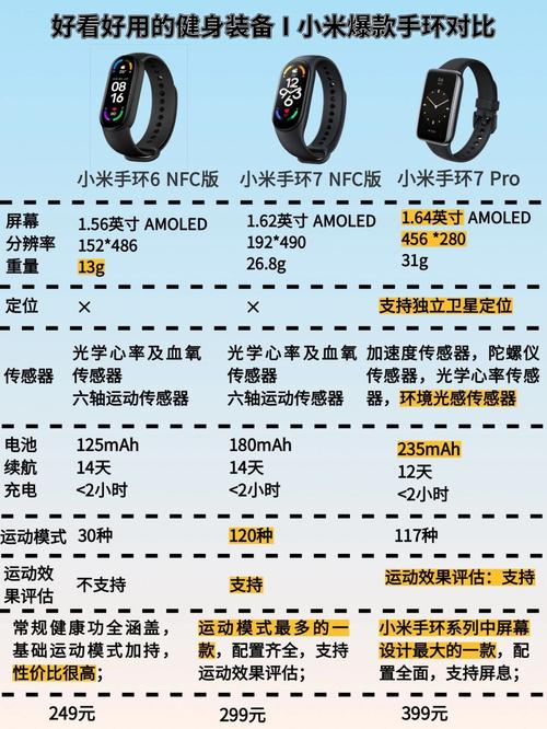 小米新宣告:健身美男必备智能装备大年夜揭秘! 智能科技 小米新宣告:健身美男必备智能装备大年夜揭秘! 小米新宣告:健身美男必备智能装备大年夜揭秘! 智能科技