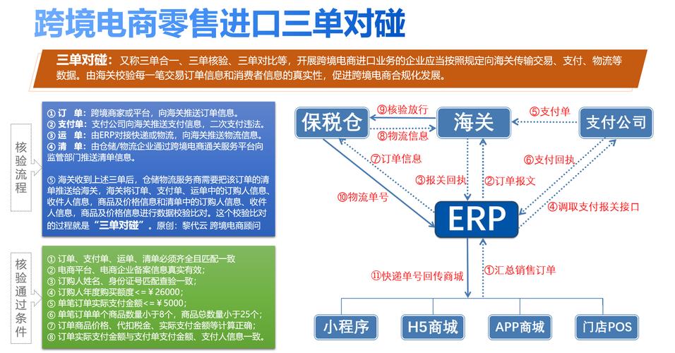 一文读懂进口贸易流程跨境电商 一文读懂进口贸易流程跨境电商 智能家居
