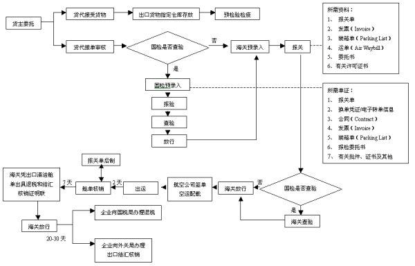 辽宁立异外贸做事模式 互联通信 辽宁立异外贸做事模式 辽宁立异外贸做事模式 互联通信