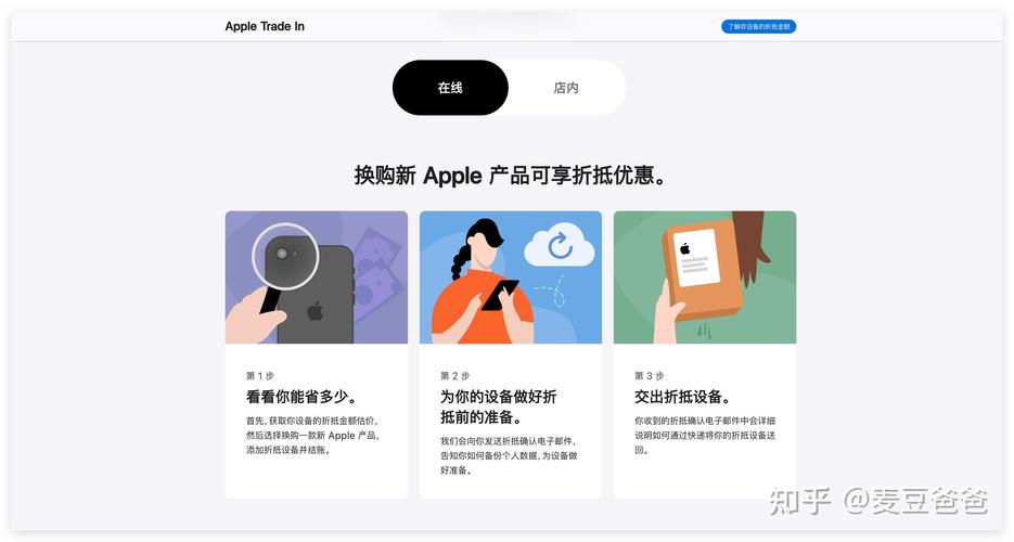 MacBook 苹果官方收受接收有何不合:Apple Trade In 全流程体验 智能科技 MacBook 苹果官方收受接收有何不合:Apple Trade In 全流程体验 MacBook 苹果官方收受接收有何不合:Apple Trade In 全流程体验 智能科技