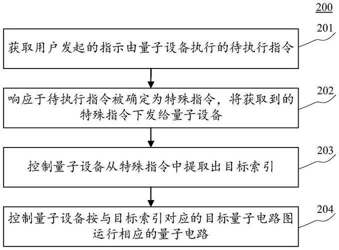 京东物流申请“责任价值属性值切实其实定方法、装配、电子设备及介质”专利提高责任价值属性值确定结果的准确性和有效性 京东物流申请“责任价值属性值切实其实定方法、装配、电子设备及介质”专利提高责任价值属性值确定结果的准确性和有效性 人工智能