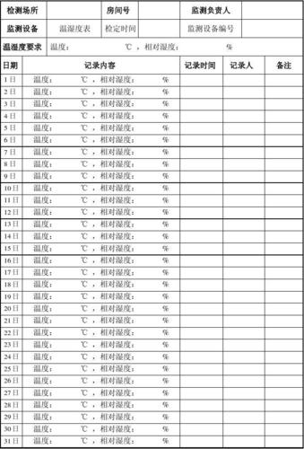 温湿度试验标准是什么 人工智能 温湿度试验标准是什么 温湿度试验标准是什么 人工智能