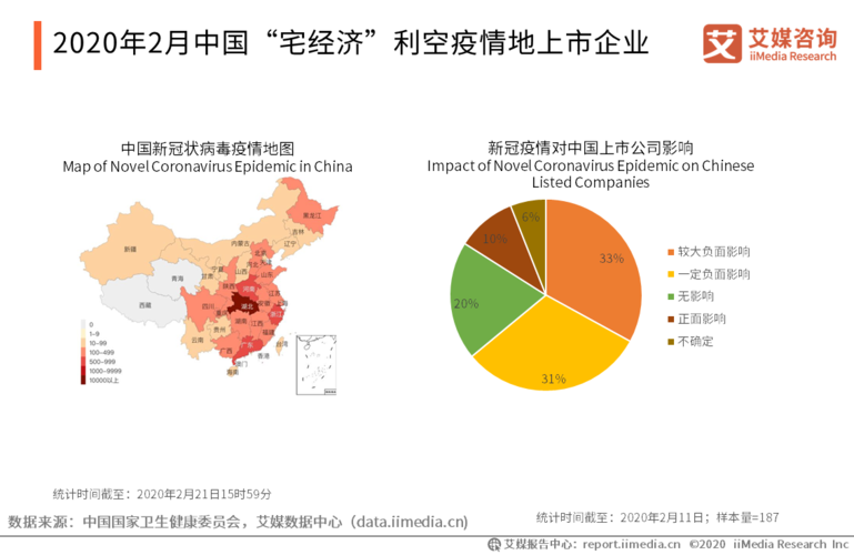 外贸“触底反弹”样本:疫情激发海外宅经济中国电子产品成抢手货 互联通信 外贸“触底反弹”样本:疫情激发海外宅经济中国电子产品成抢手货 外贸“触底反弹”样本:疫情激发海外宅经济中国电子产品成抢手货 互联通信