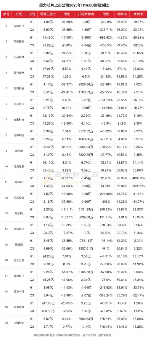 手机电脑存储芯片大年夜降价铠侠创下自2017年自力以来最惨季度财报 人工智能 手机电脑存储芯片大年夜降价铠侠创下自2017年自力以来最惨季度财报 手机电脑存储芯片大年夜降价铠侠创下自2017年自力以来最惨季度财报 人工智能